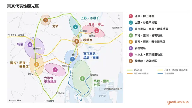 代表東京的八大觀光地區