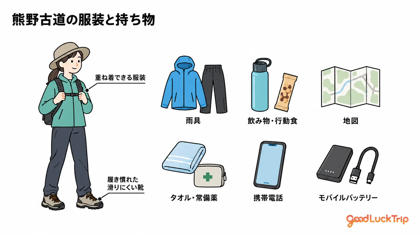 熊野古道の服装と持ち物
