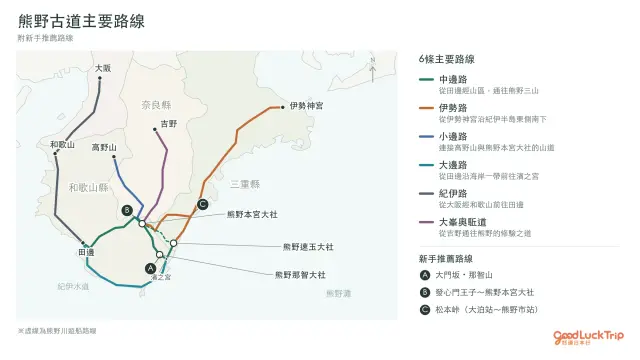 熊野古道6條主要路線，以及3條新手推薦路線的相對位置