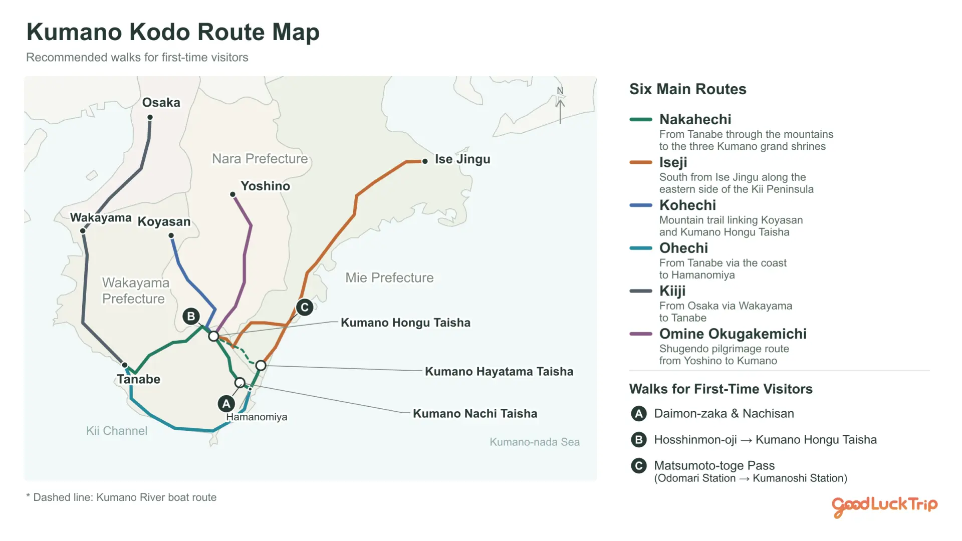 The locations of the 6 main Kumano Kodo routes and 3 recommended walks for beginners