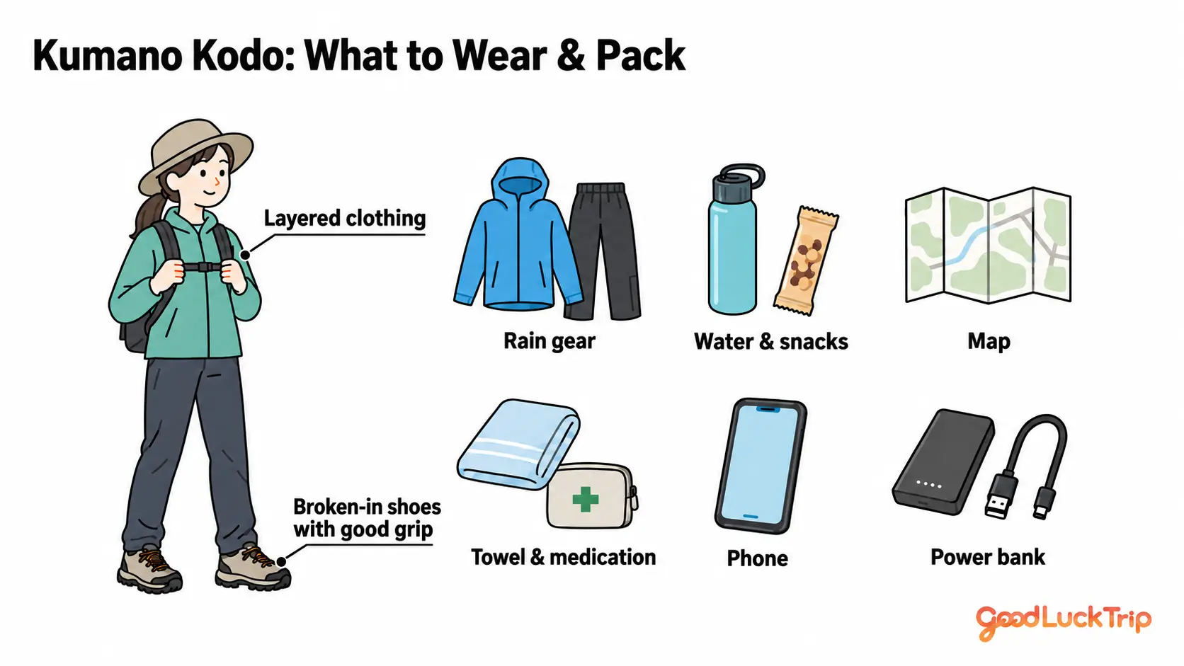 Kumano Kodo: What to Wear & Pack