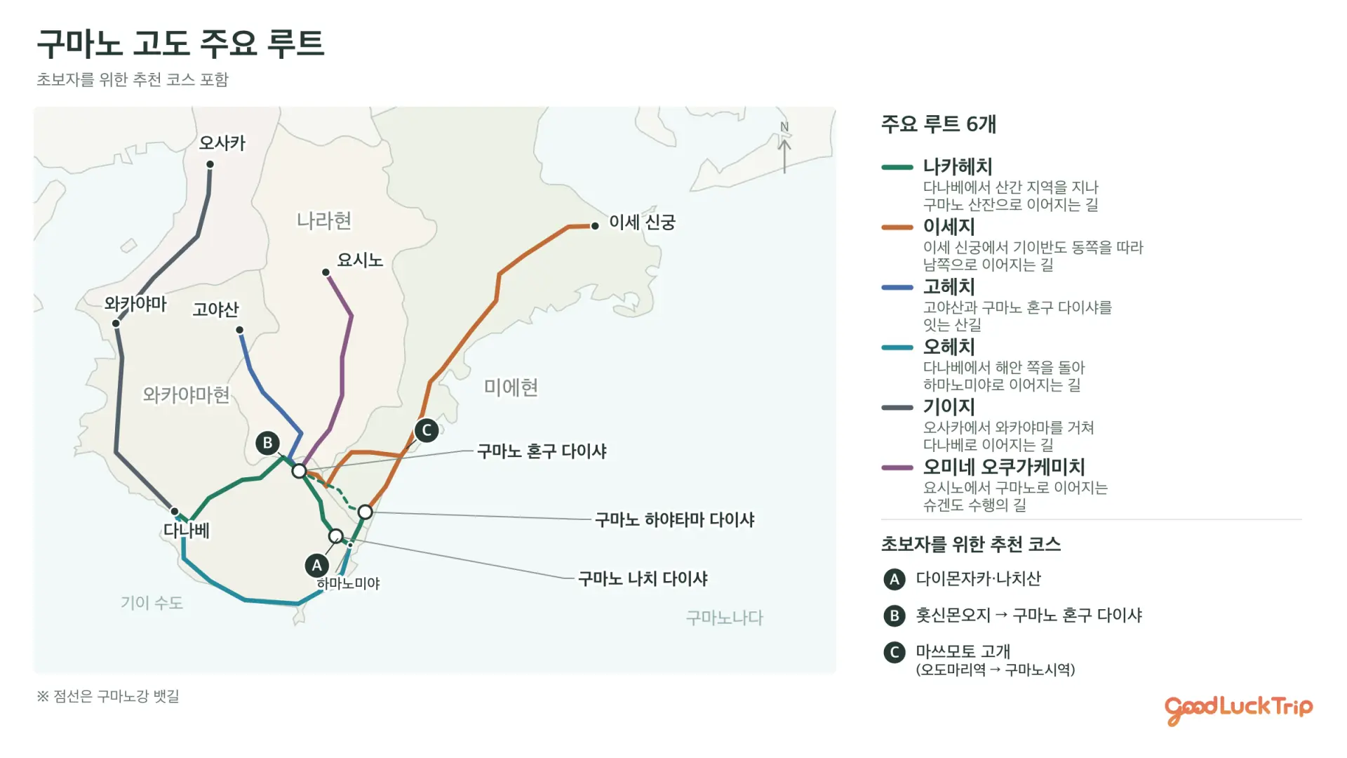 구마노 고도의 주요 6개 루트와 초보자에게 추천하는 3개 코스의 위치