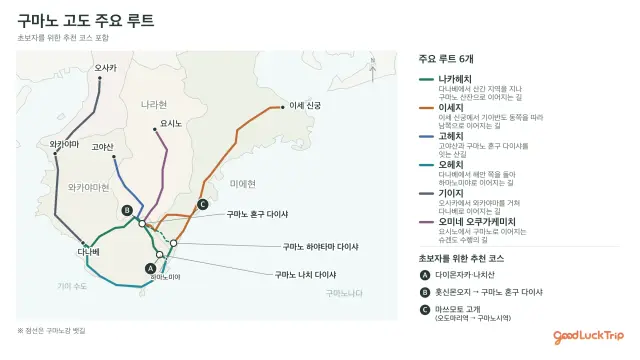 구마노 고도의 주요 6개 루트와 초보자에게 추천하는 3개 코스의 위치