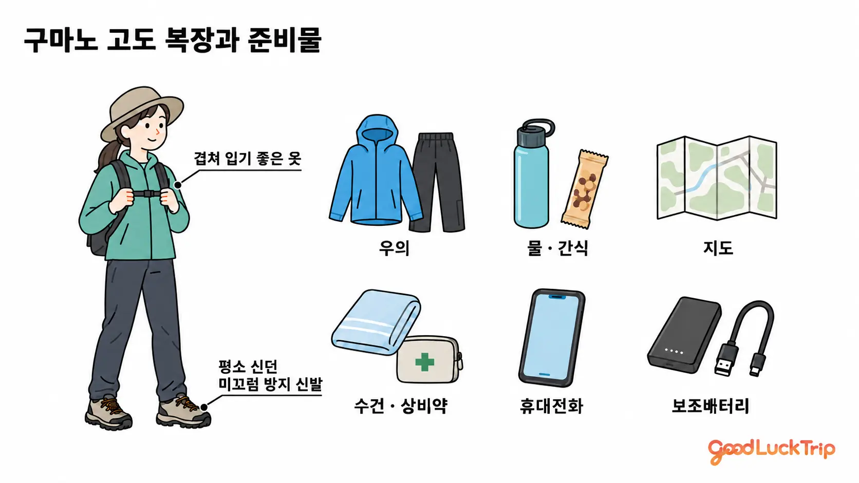 구마노 고도 옷차림과 준비물