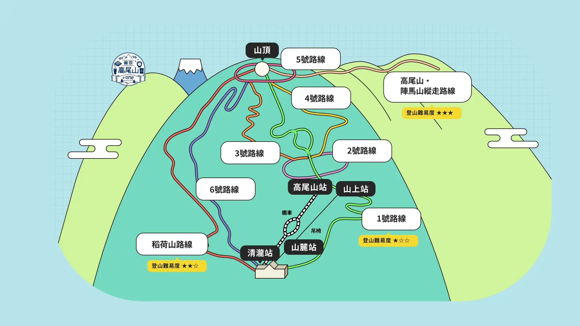 高尾山登山路線圖