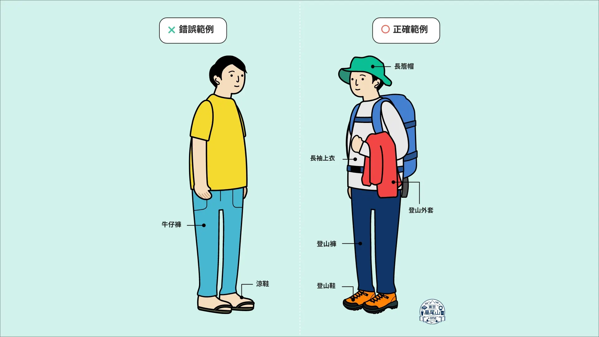 高尾山的服裝建議圖例