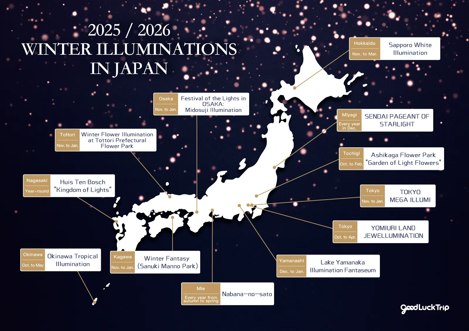 Locations and Dates of Famous Illumination Events in Japan