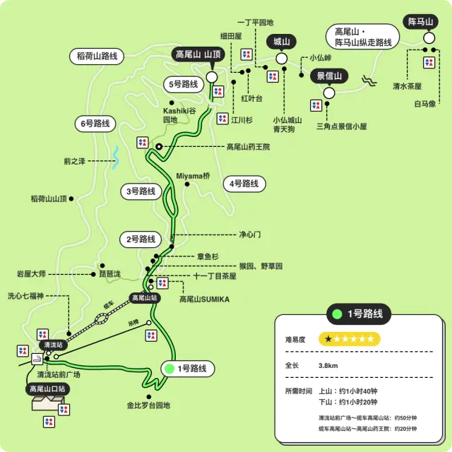 1号路线地图