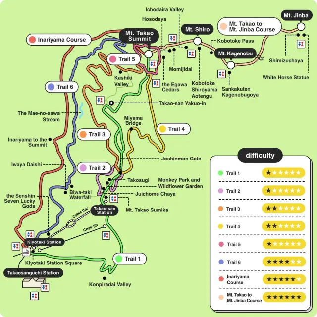 The 8 main hiking trails of Mt. Takao