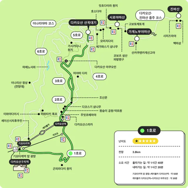 1번 루트의 코스 맵