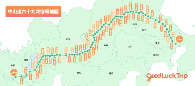 中山道六十九次宿場地圖