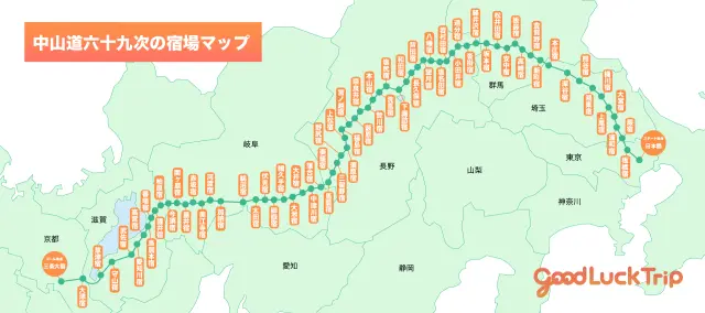 中山道六十九次の宿場マップ