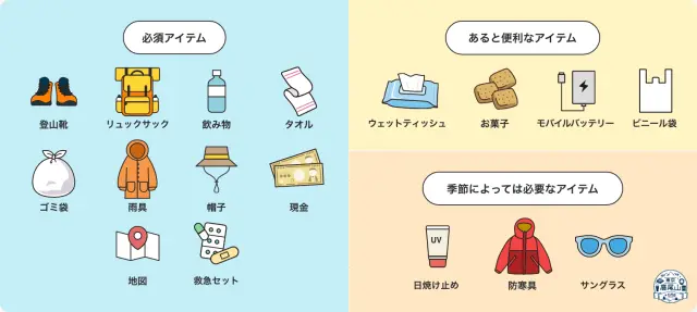 必要な持ち物リスト
