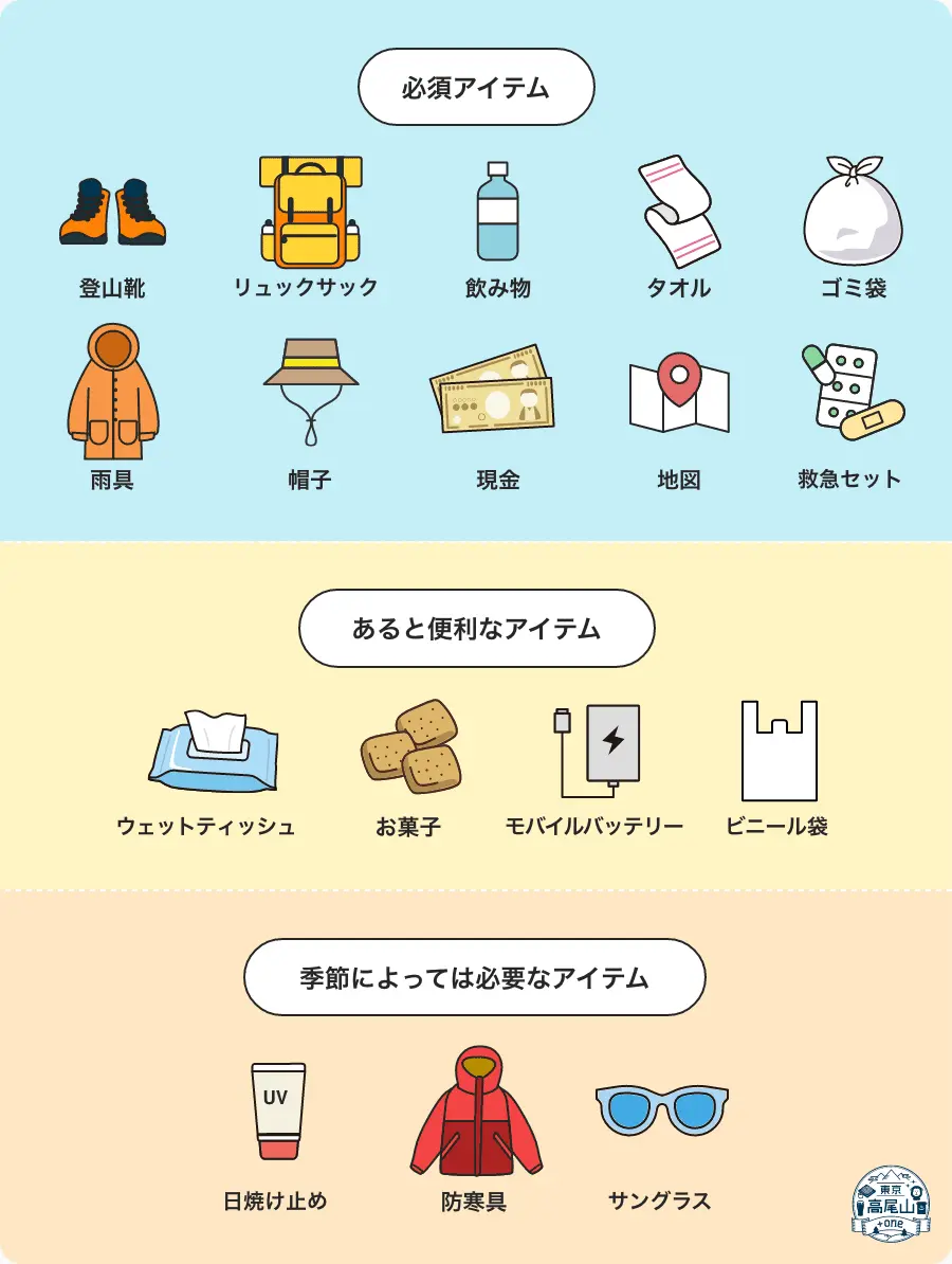 Packing List