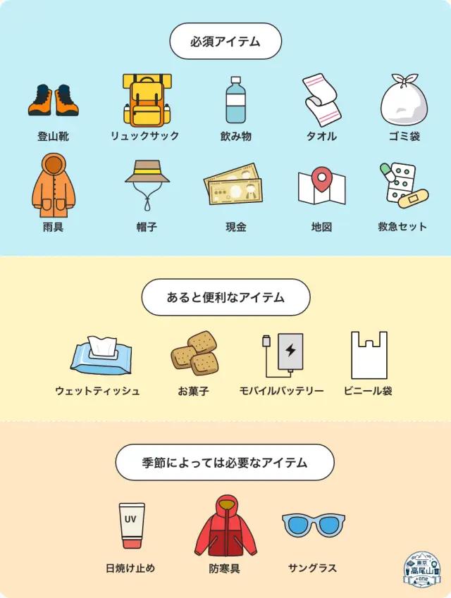 必要な持ち物リスト