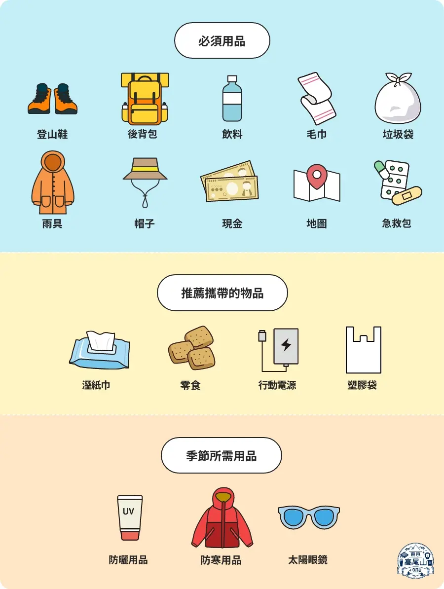 必備物品清單