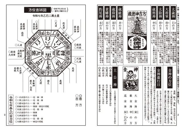 写有根据九星气学推算出方位之吉凶的页面