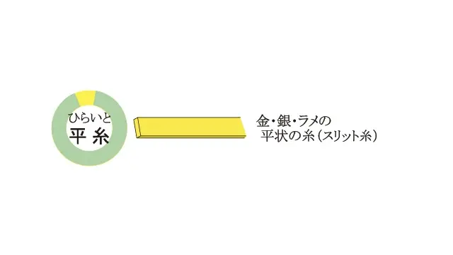 平糸の構造