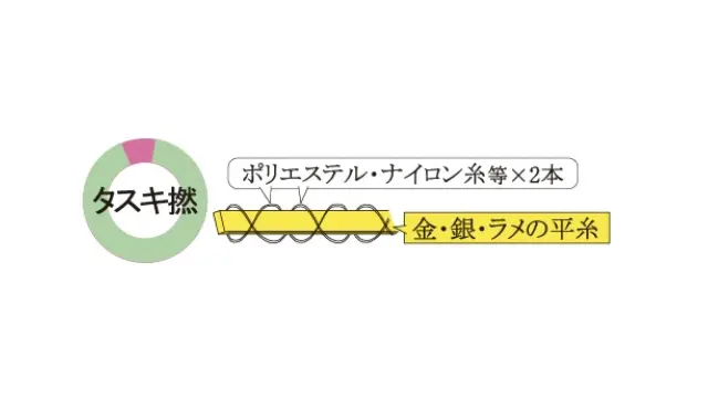 タスキ撚