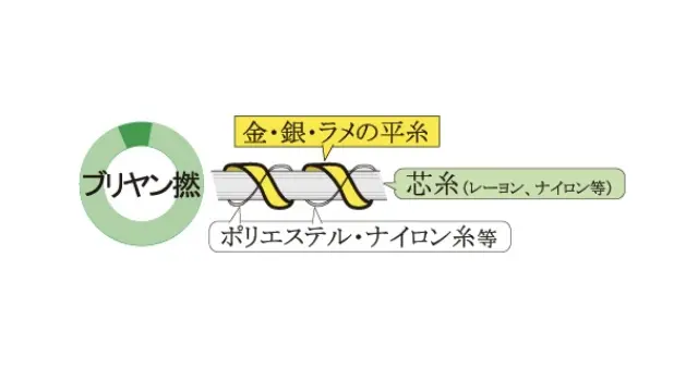 ブリヤン撚