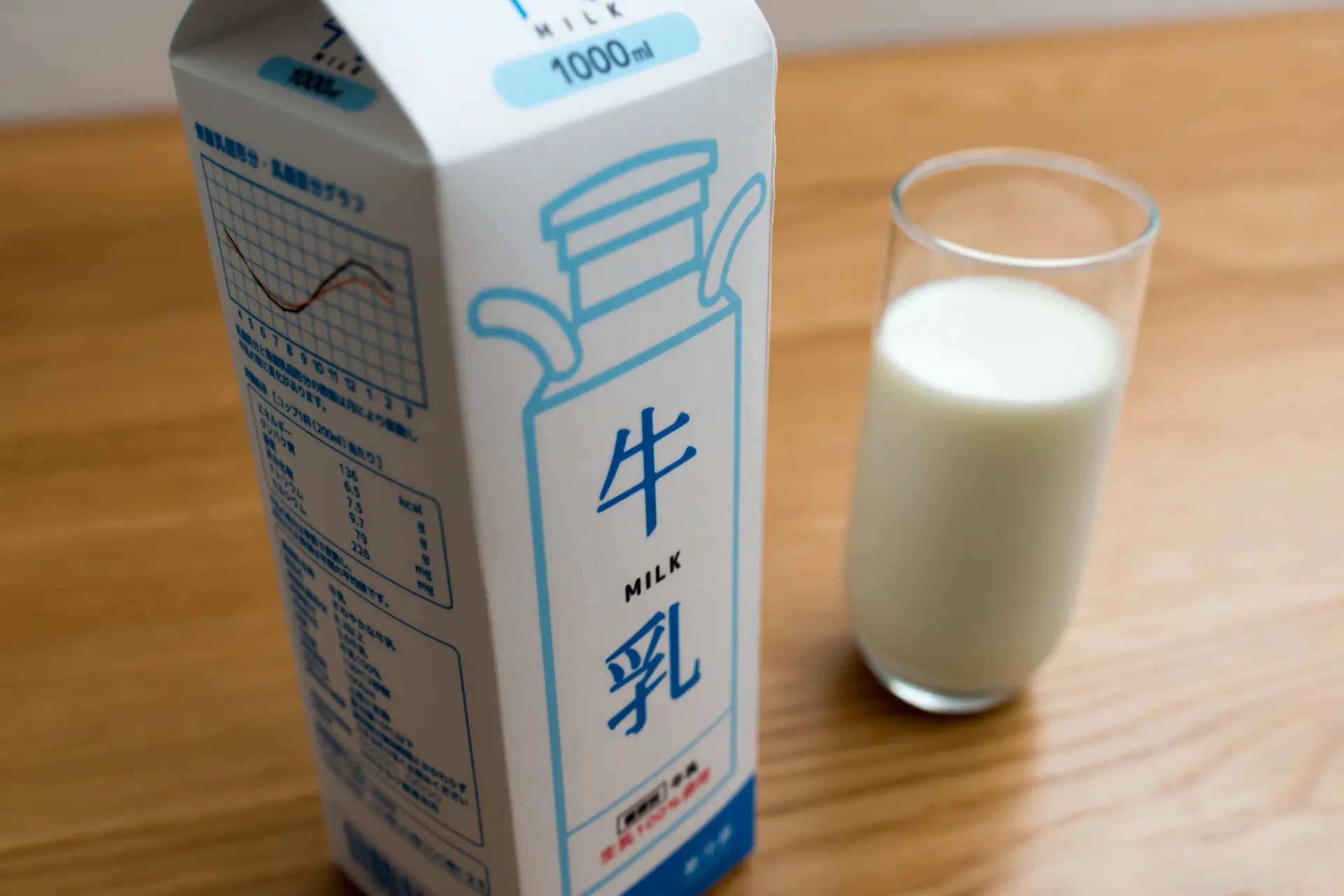 除了知名品牌,也试着品尝比较各种不同品牌的牛奶吧