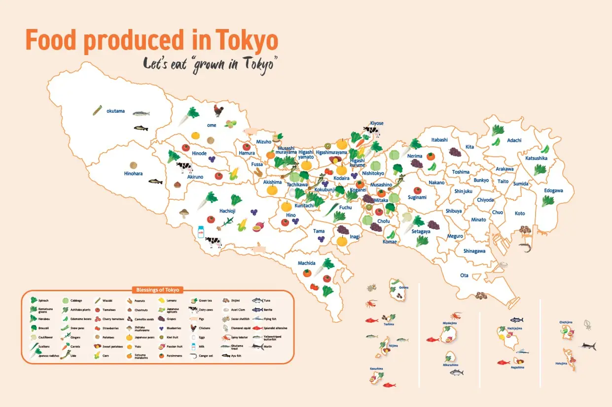 在東京的各個不同地區種植著各式各樣的蔬菜