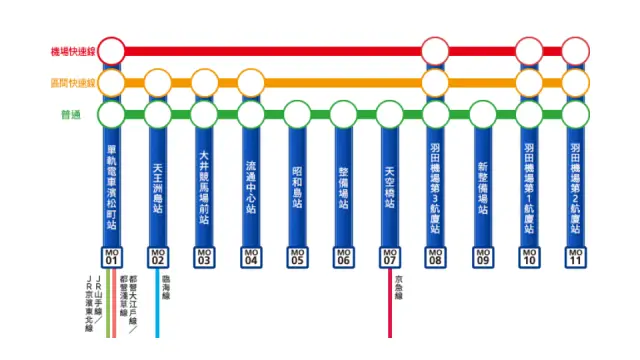 東京單軌電車路線圖（共11站）