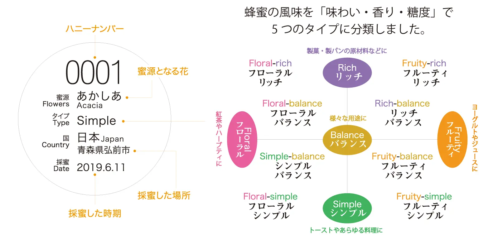 ラベルの記載