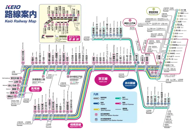 京王線の路線図
