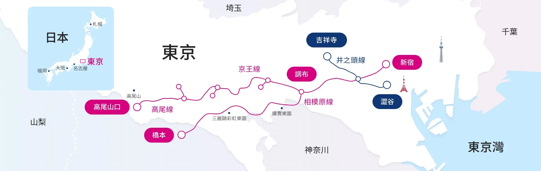 京王線路線圖