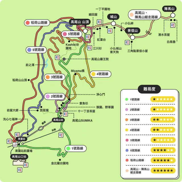 高尾山登山路線圖