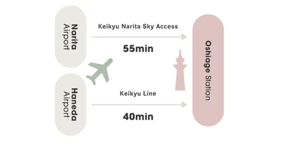 Access from Each Airport