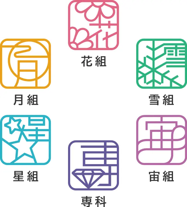 ทั้ง 5 ทีม