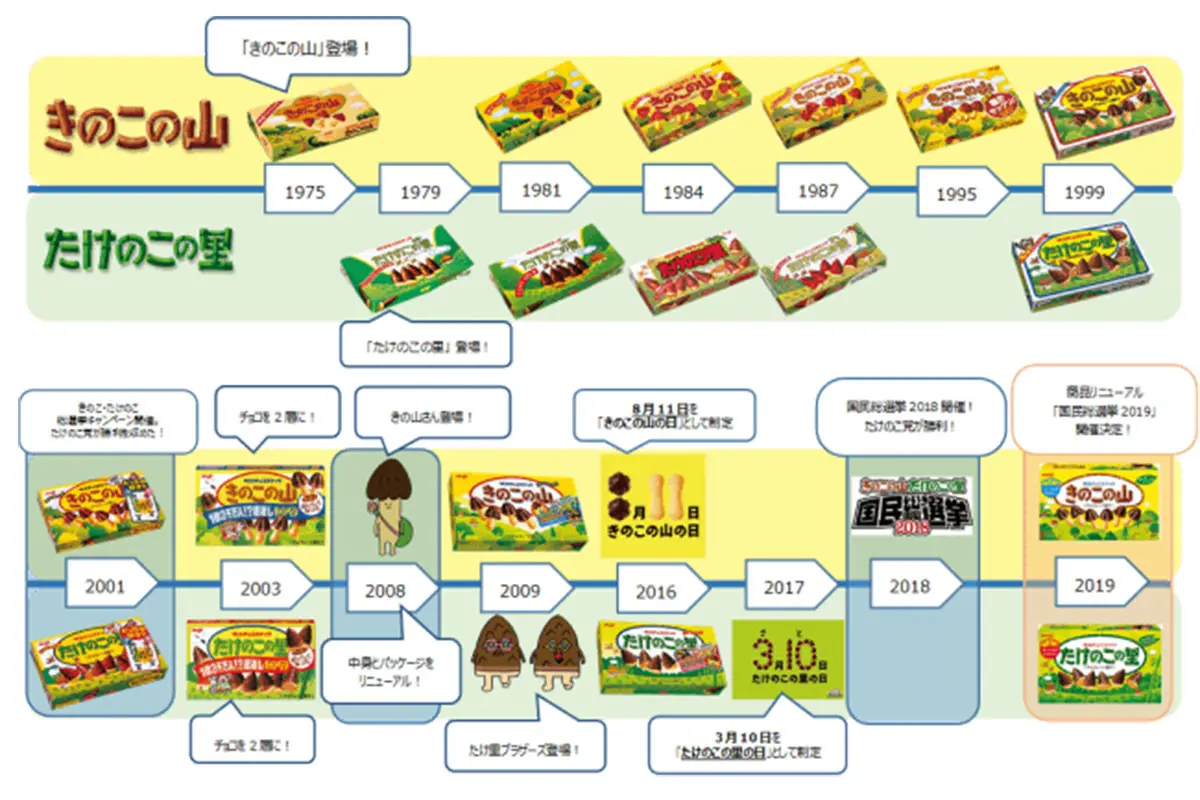 時代に合わせて進化してきたパッケージ