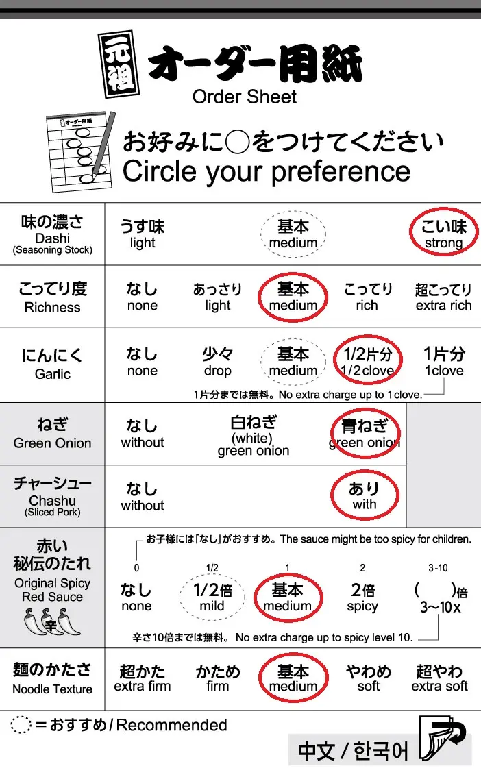以「加麵」為前提的點餐用紙劃記範例