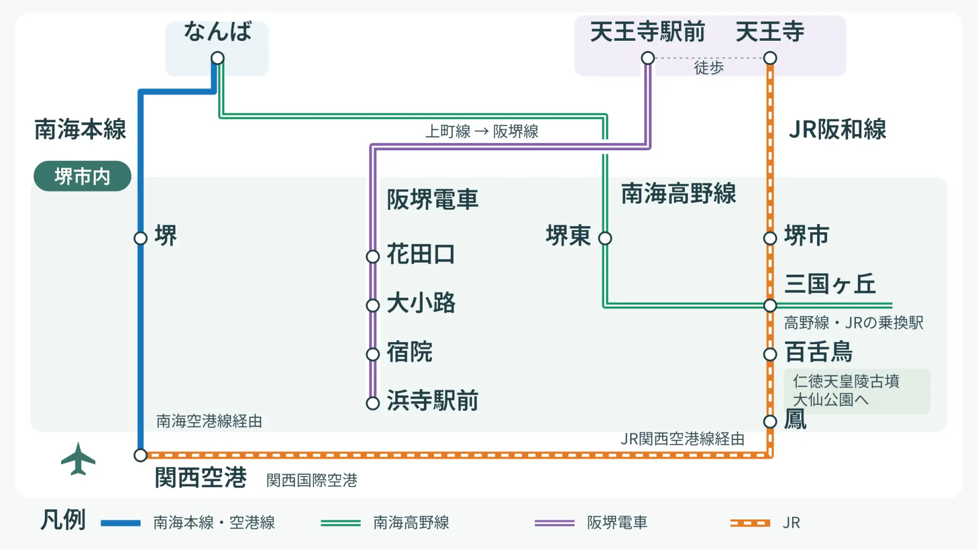 関空から、大阪市内からの堺へのアクセス図
