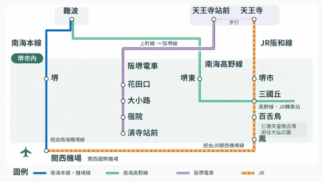 從關西機場及大阪市區前往堺市的交通路線圖