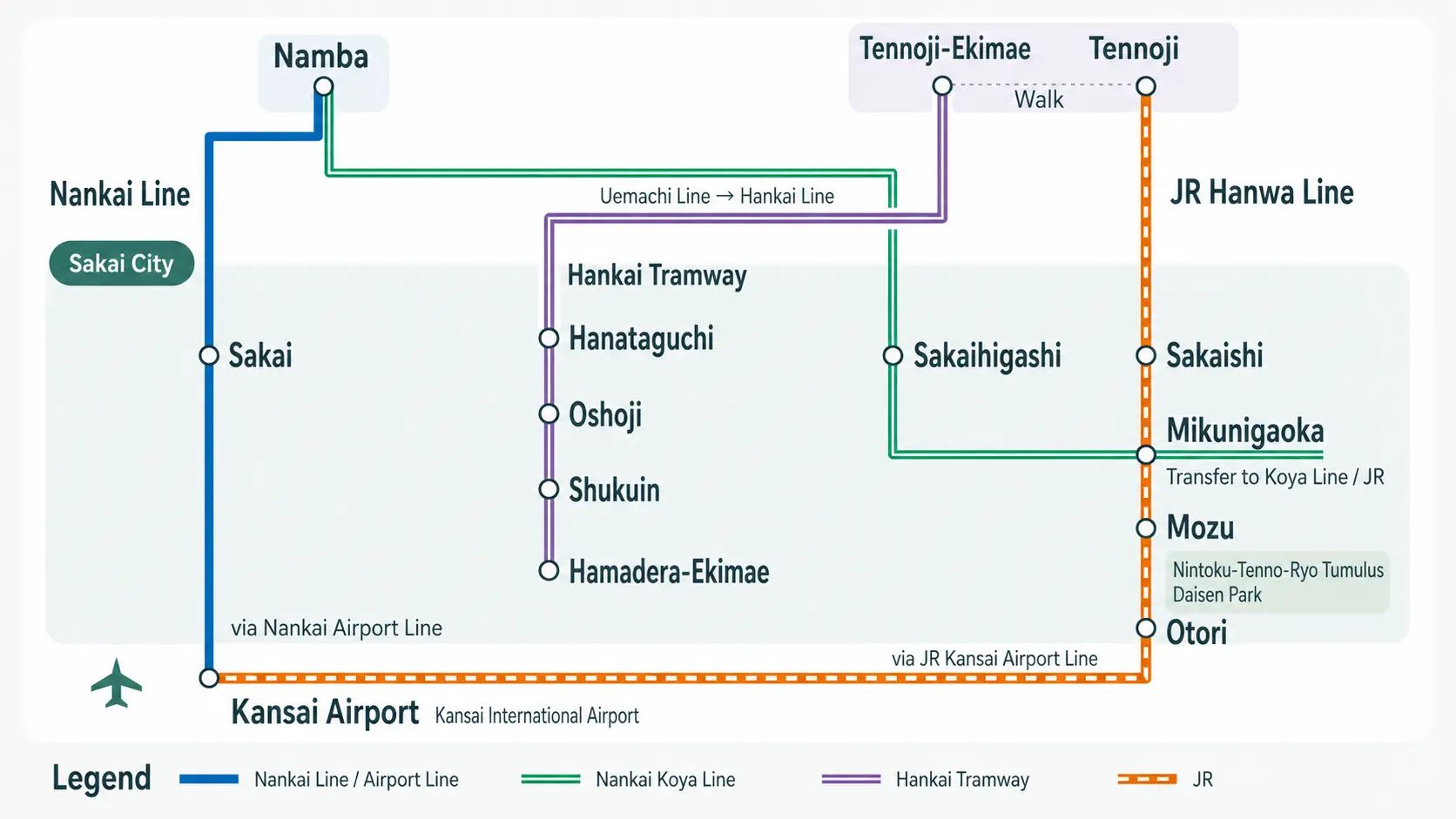 Access map to Sakai from Kansai International Airport and central Osaka