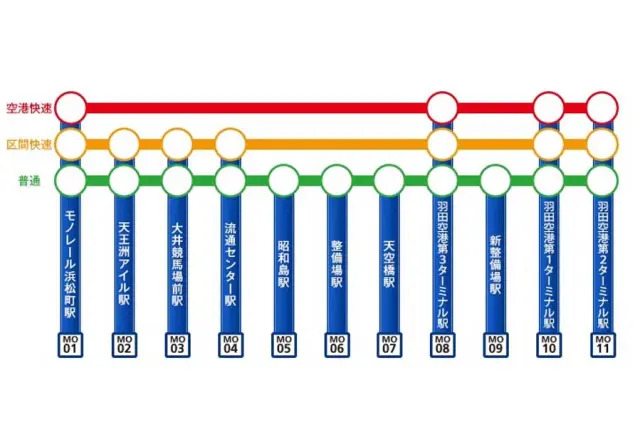 路線図