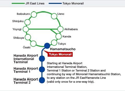 使用 单轨电车 山手线内优惠票 游玩东京轻松又划算 好运日本行