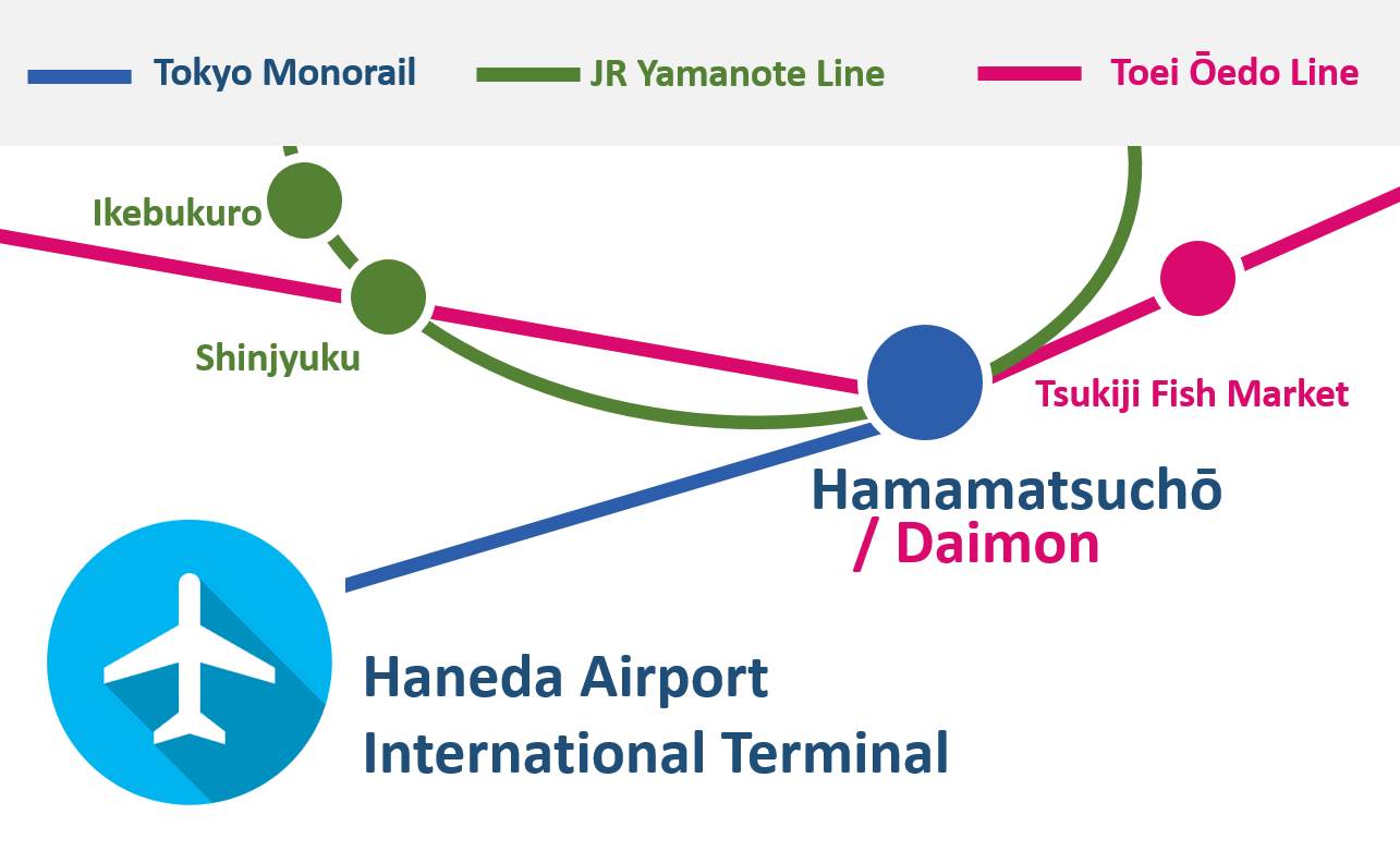 travel from tokyo station to haneda airport