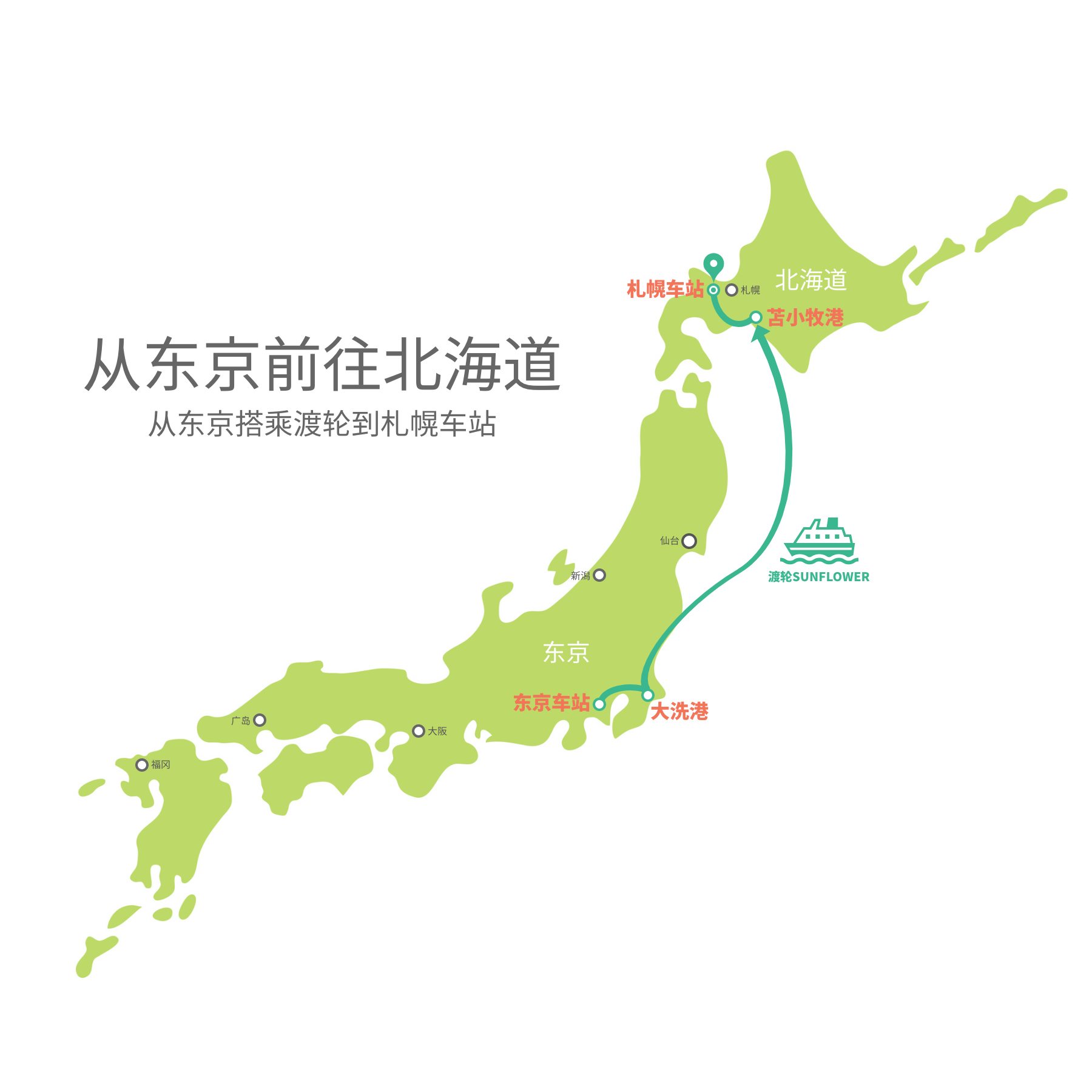 东京到北海道的移动方法彻底比较 该怎么去呢 就这么去吧 好运日本行